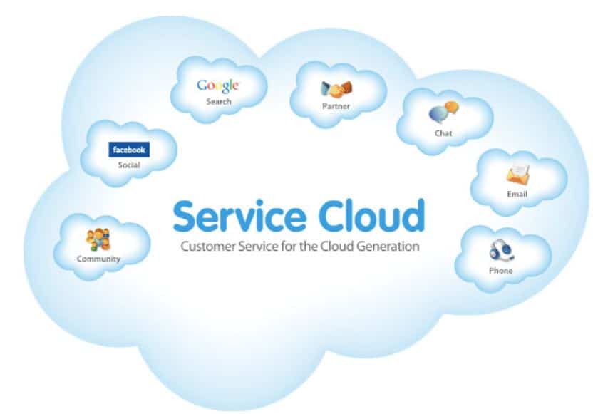 Salesforce