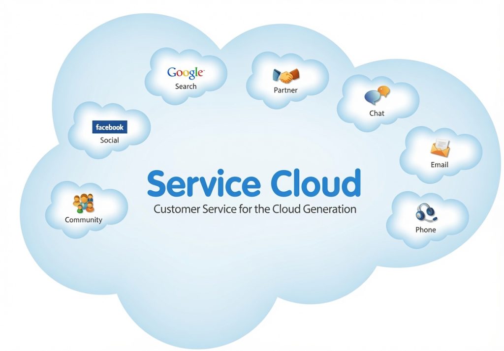 Salesforce